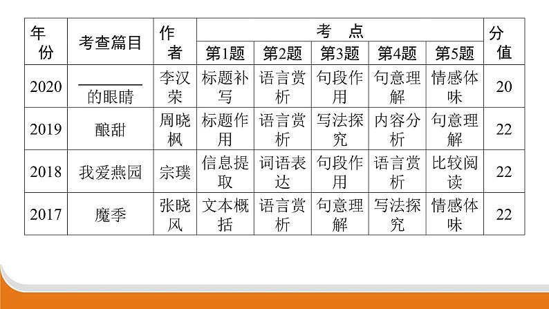 专题八　记叙文阅读   课件中考语文二轮专题复习第3页