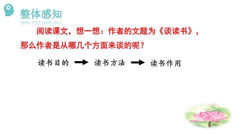 谈读书PPT课件4第7页