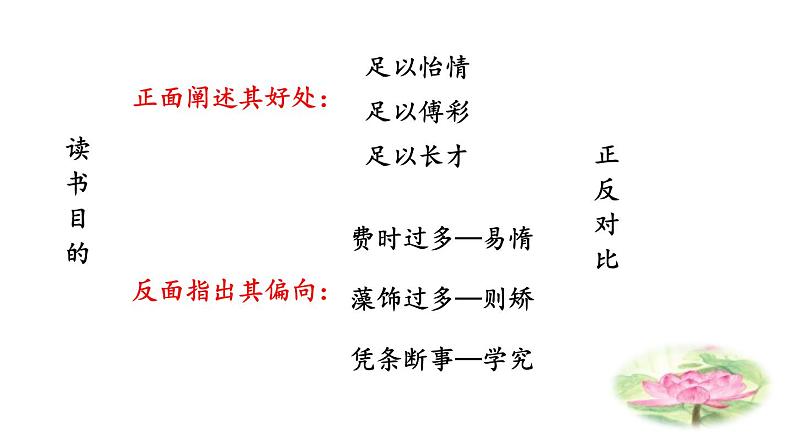 谈读书PPT课件4第8页