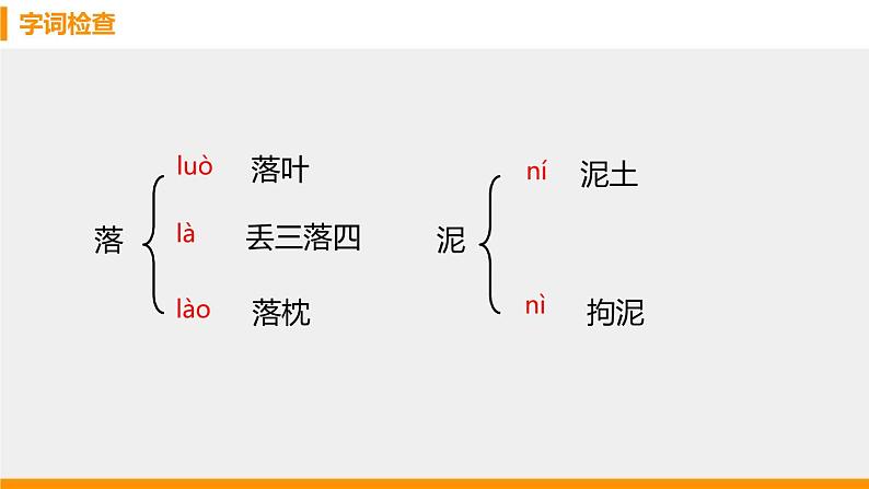 驱遣我们的想象PPT课件5第6页