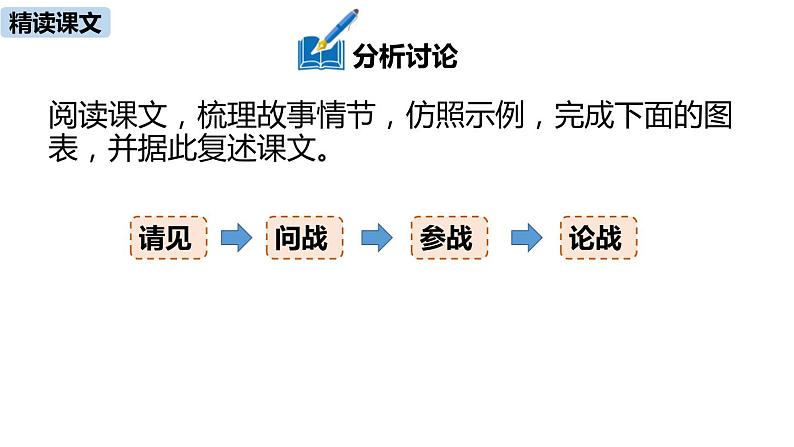 曹刿论战PPT课件6第4页