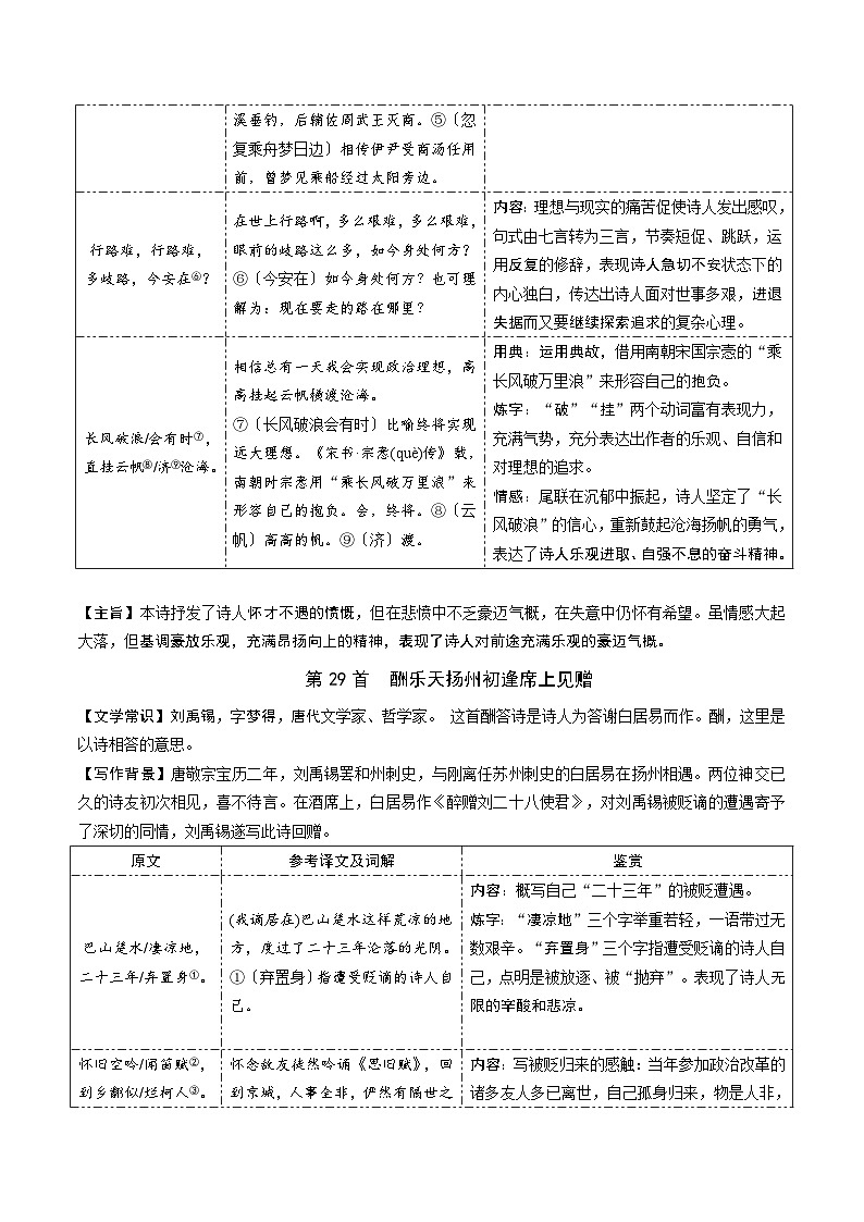 课标41首古诗词曲梳理九年级上册-中考语文备考手册（辽宁专版）知识点+练习第2页