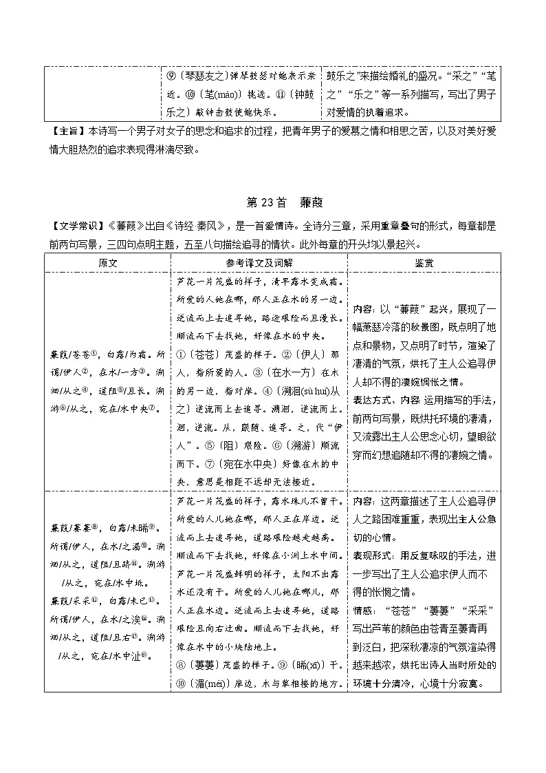 课标41首古诗词曲梳理八年级下册-中考语文备考手册（辽宁专版）知识点+练习第2页