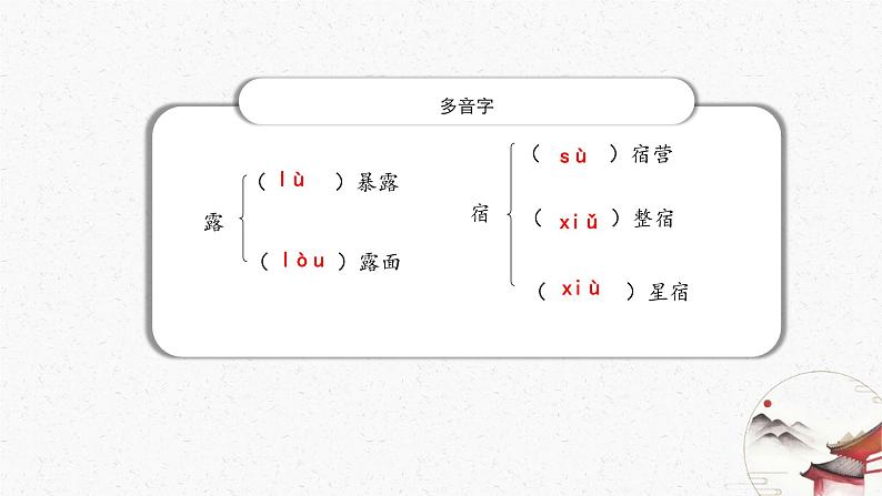 15《驿路梨花》教学课件-(同步教学)统编版语文七年级下册名师备课系列 (1)08
