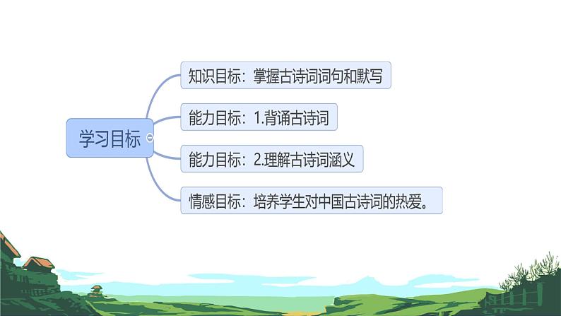 七年级下册理解性默写复习 课件 统编语文古诗文默写第2页