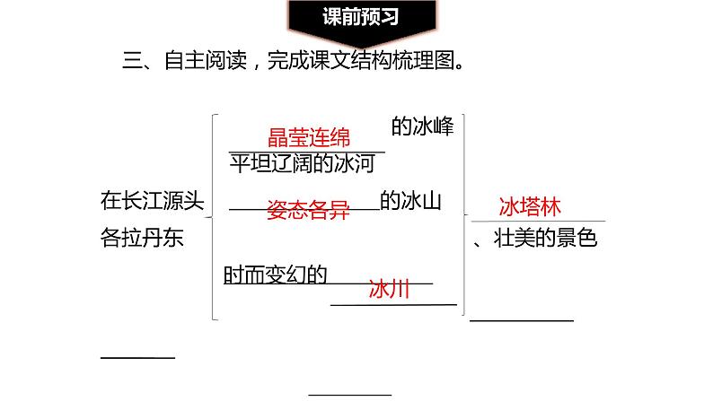 在长江源头各拉丹冬PPT课件1第3页
