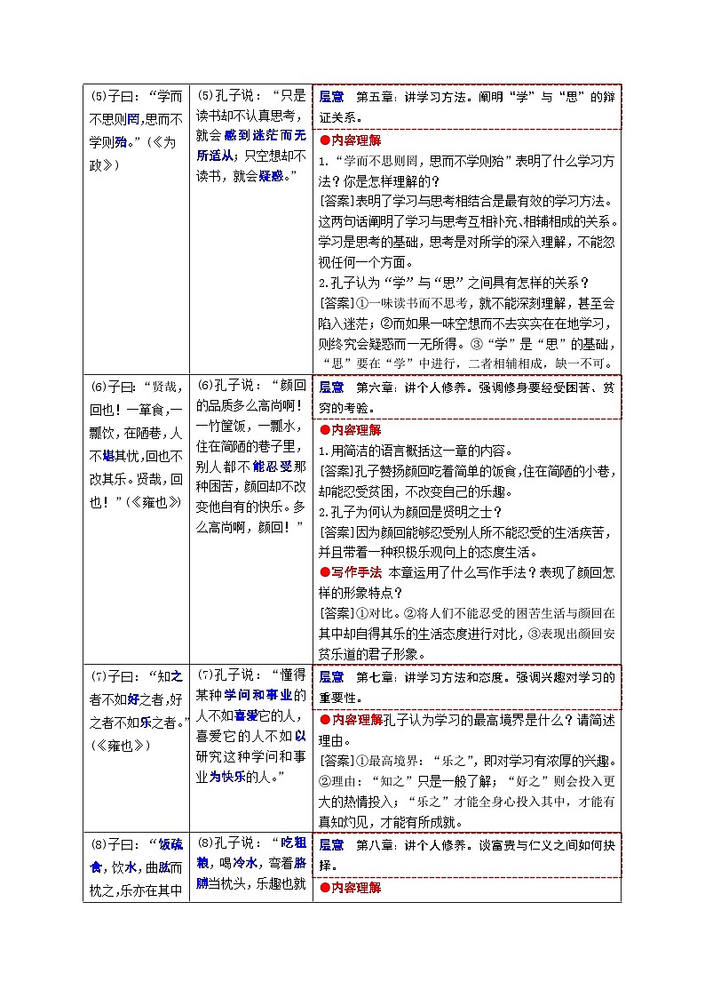 第11课《论语十二章》知识点梳理+2023—2024学年统编版语文七年级上册03
