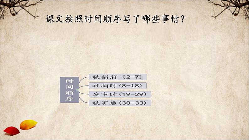 第9课《十六年前的回忆》课件+2023—2024学年统编版（五四学制）语文六年级下册06