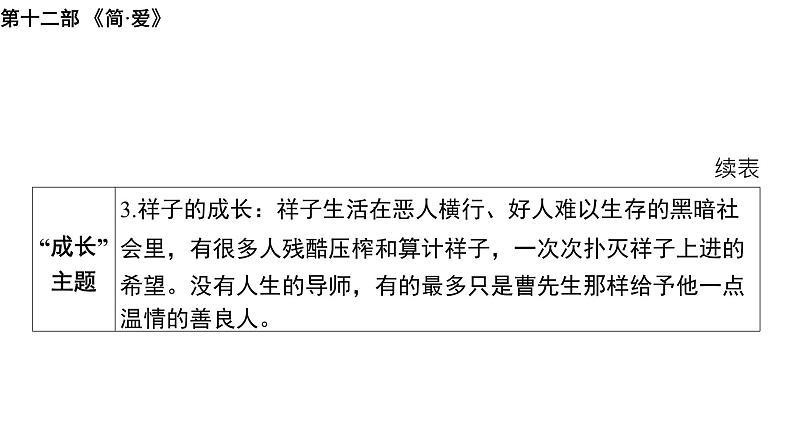 2024年中考语文一轮专题复习：名著导读《简·爱》课件第7页