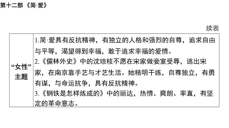 2024年中考语文一轮专题复习：名著导读《简·爱》课件第8页