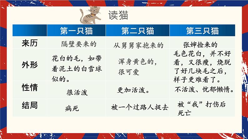 第16课《猫》课件-2023-2024学年统编版语文七年级上册05