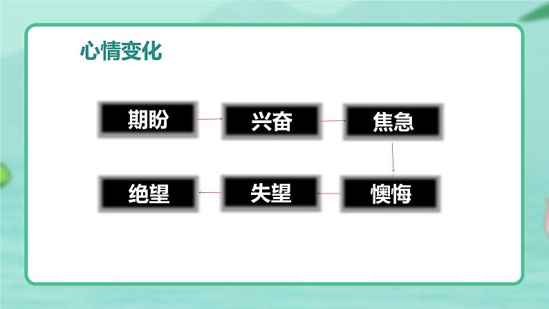 第六课 《那个星期天》第二课时（教学课件）-2023-2024学年六年级语文下册同步精品课堂系列（统编版·五四制）05