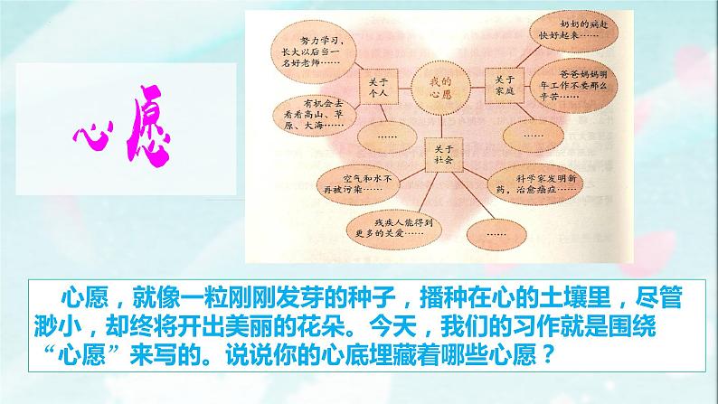 习作：心愿（教学课件）-2023-2024学年六年级语文下册同步精品课堂系列（统编版·五四制）06