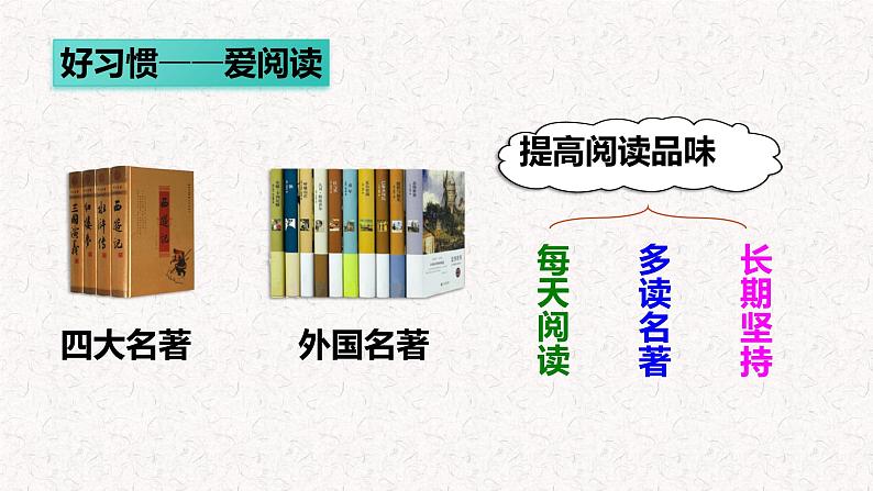语文园地四（教学课件）-2023-2024学年六年级语文下册同步精品课堂系列（统编版·五四制）06