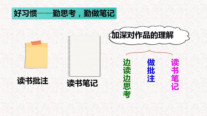 语文园地四（教学课件）-2023-2024学年六年级语文下册同步精品课堂系列（统编版·五四制）07