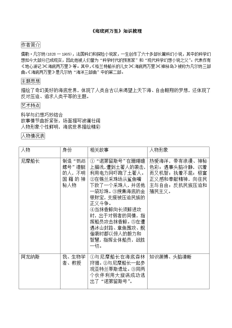 第六单元名著导读《海底两万里》知识梳理  -2023-2024学年统编版语文七年级下册01