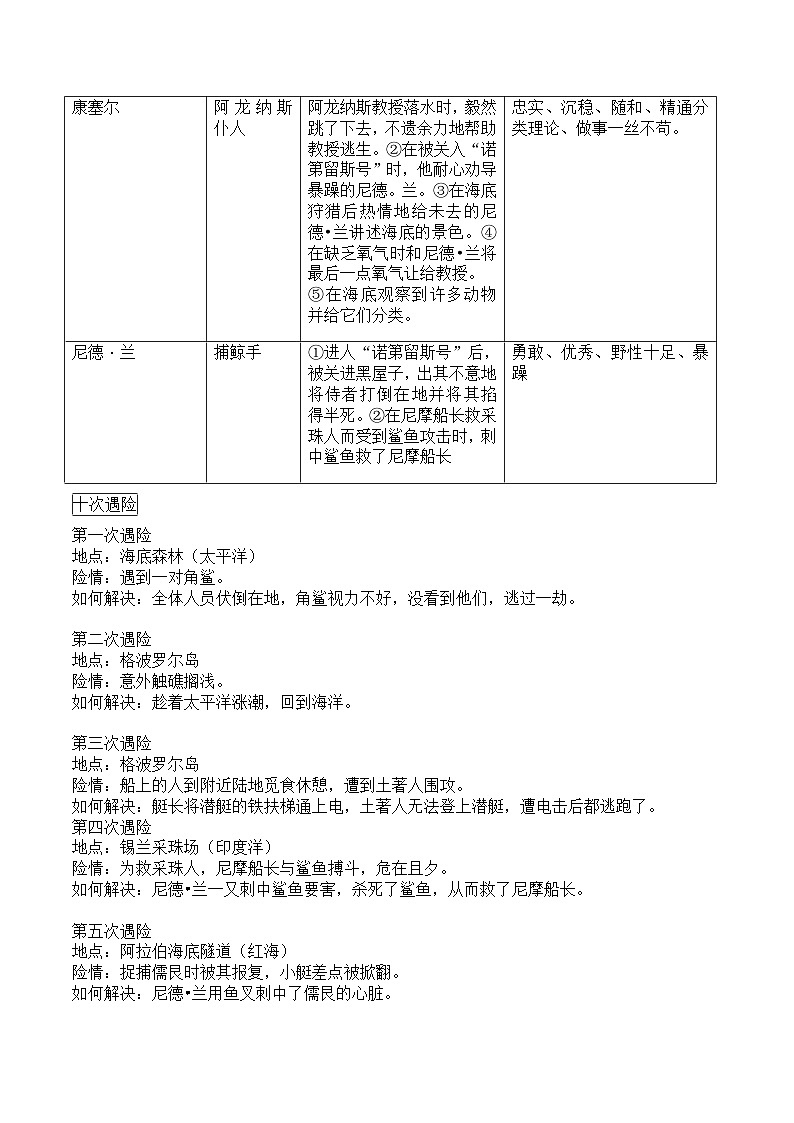 第六单元名著导读《海底两万里》知识梳理  -2023-2024学年统编版语文七年级下册第2页