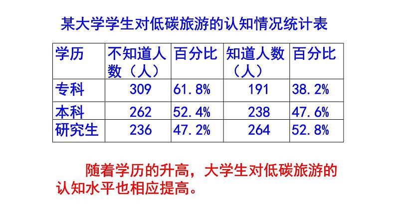 八下语文综合性学习《倡导低碳生活》梯度训练1 PPT版第6页
