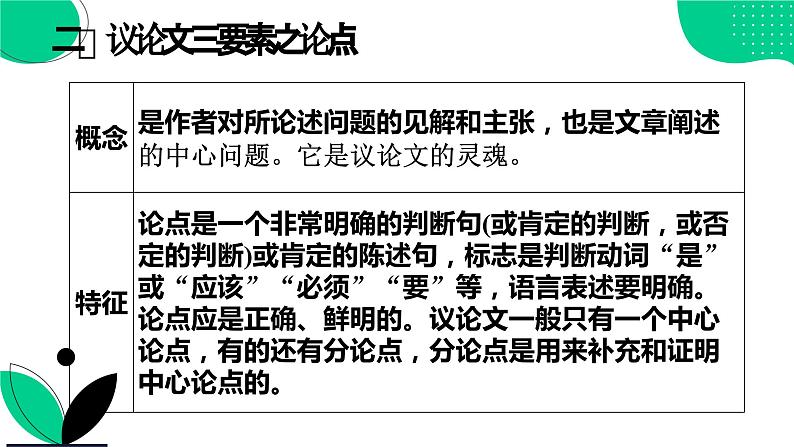 中考语文二轮专题复习：《议论文知识复习》课件第6页