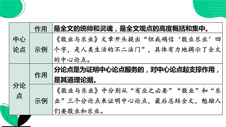 中考语文二轮专题复习：《议论文知识复习》课件第7页