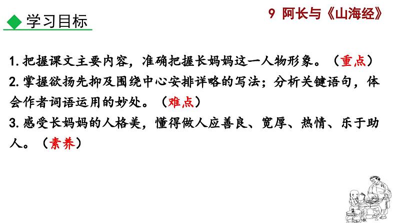 部编版语文10《阿长与〈山海经〉》PPT课件第3页