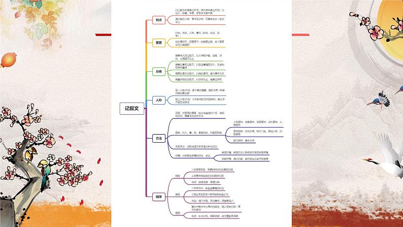 专题十三  记叙文阅读——2024届中考语文一轮复习进阶课件【人教部编版】第7页