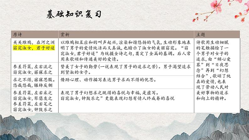 专题十一 古诗词曲鉴赏——2024届中考语文一轮复习进阶课件【人教部编版】第8页
