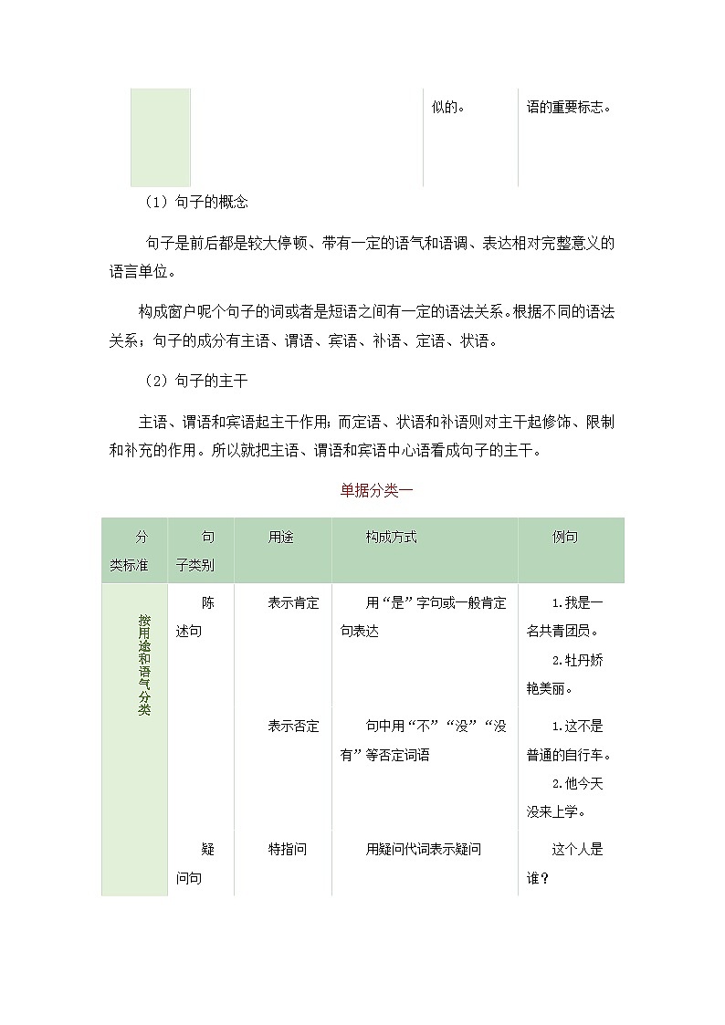 专题四 句子——2024届中考语文一轮复习进阶讲义【人教部编版】第3页
