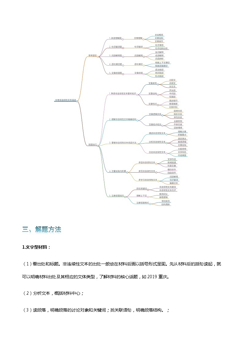 专题10 非连续性文本阅读-2024年中考语文一轮复习知识点全覆盖+考查趋势+思维导图+复习要点+解题方法第3页
