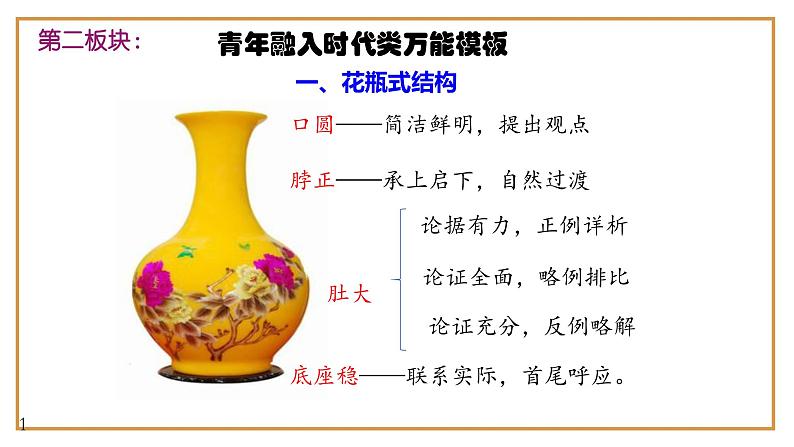 11、中考作文预测 议论文：“青年直面人生挫折”类万能模板+作文导写+精彩题目+名言+新鲜事例+范文+人民日报及习语金句（课件）04