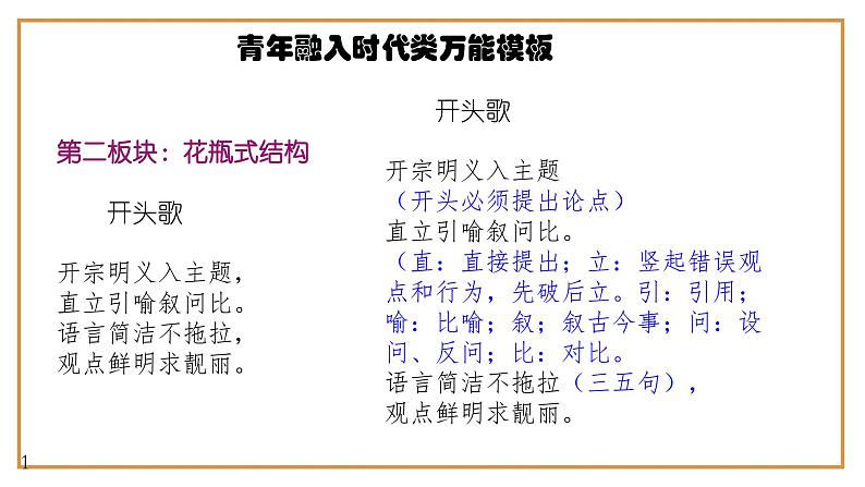 11、中考作文预测 议论文：“青年直面人生挫折”类万能模板+作文导写+精彩题目+名言+新鲜事例+范文+人民日报及习语金句（课件）05