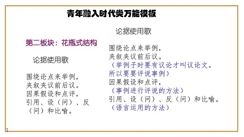 11、中考作文预测 议论文：“青年直面人生挫折”类万能模板+作文导写+精彩题目+名言+新鲜事例+范文+人民日报及习语金句（课件）06