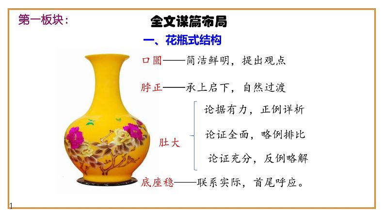 10、中考作文预测 议论文：“青年找准自己的位置”类万能模板+作文导写+精彩题目+名言+新鲜事例+范文+人民日报及习语金句+网络金句（课件）04