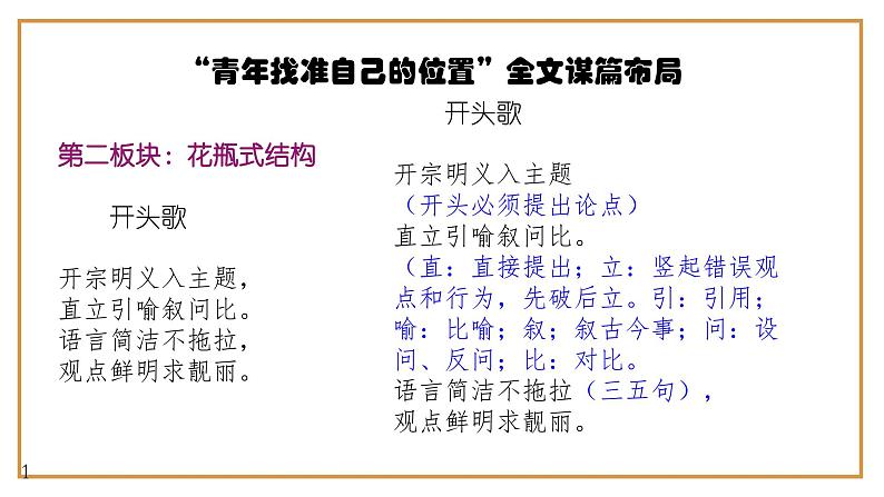 10、中考作文预测 议论文：“青年找准自己的位置”类万能模板+作文导写+精彩题目+名言+新鲜事例+范文+人民日报及习语金句+网络金句（课件）第5页