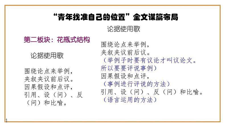 10、中考作文预测 议论文：“青年找准自己的位置”类万能模板+作文导写+精彩题目+名言+新鲜事例+范文+人民日报及习语金句+网络金句（课件）第6页