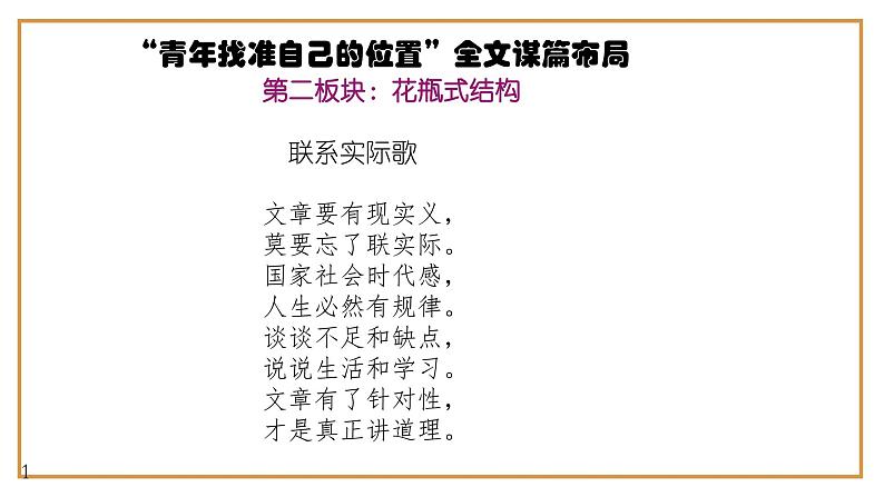 10、中考作文预测 议论文：“青年找准自己的位置”类万能模板+作文导写+精彩题目+名言+新鲜事例+范文+人民日报及习语金句+网络金句（课件）第7页