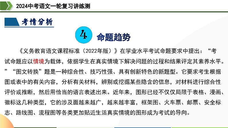 第08讲 图文转换-2024年中考语文一轮复习课件第7页