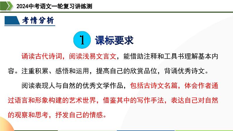 第11讲 八上课标古诗词复习-2024年中考语文一轮复习课件第4页