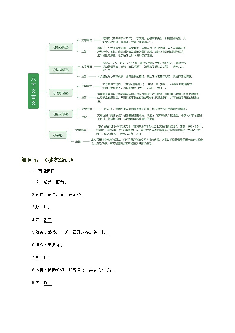 第18讲 八下课标文言文复习（讲义+练习）-2024年中考语文一轮复习讲义+练习03