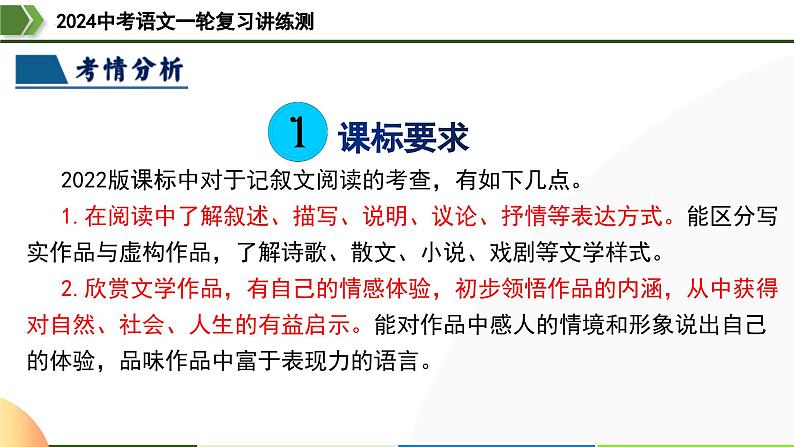 第24讲 标题的理解及作用-2024年中考语文一轮复习课件04