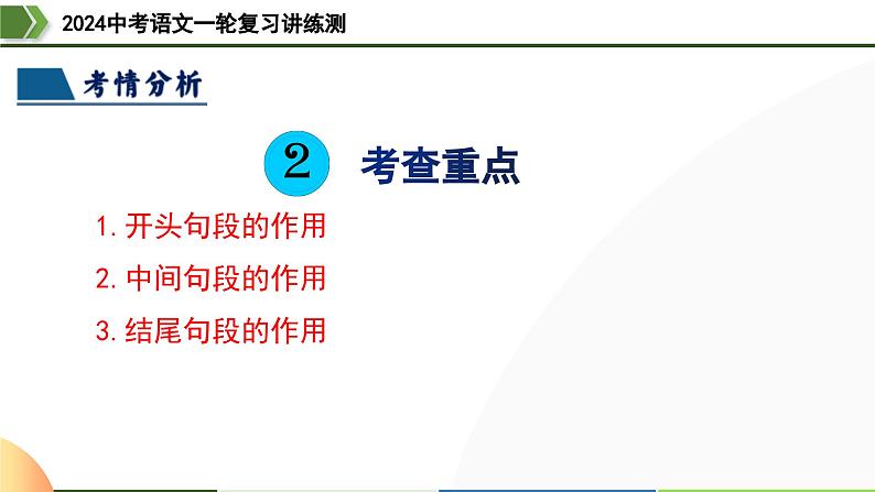 第27讲 句段的作用-2024年中考语文一轮复习课件第7页