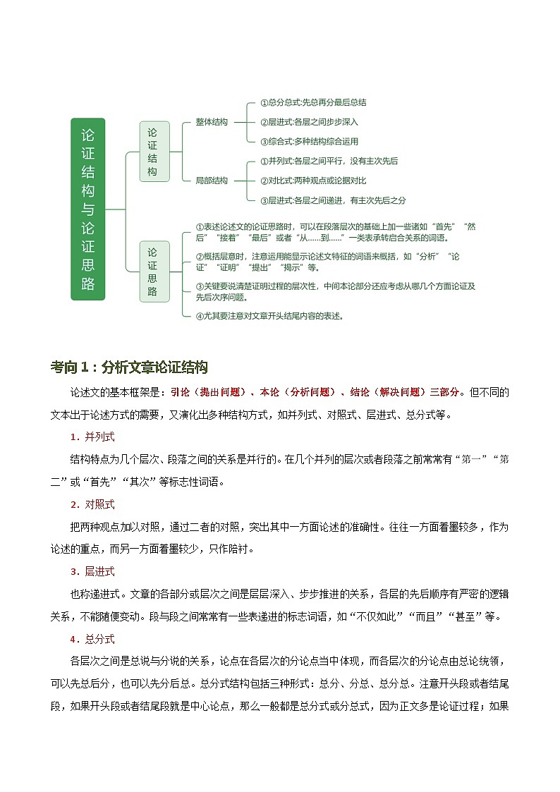 第31讲 论证结构与论证思路（讲义+练习）-2024年中考语文一轮复习讲义+练习03