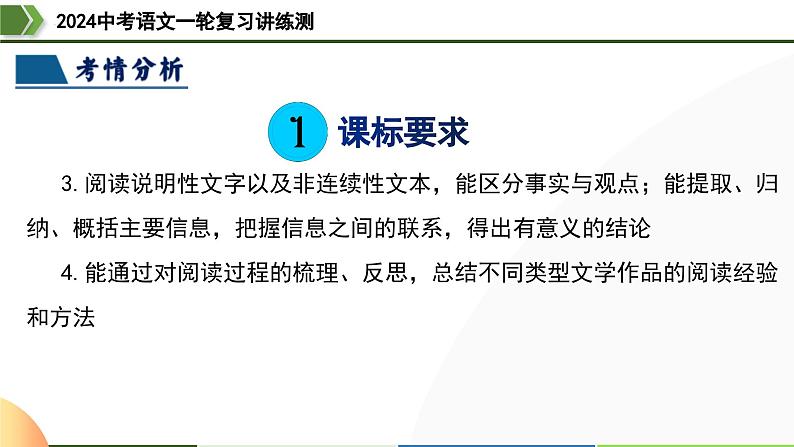 第32讲 说明文的标题-2024年中考语文一轮复习课件第5页