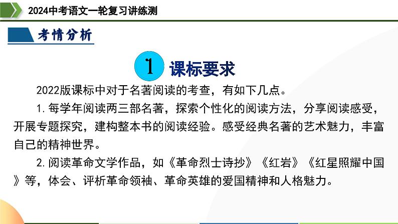 第36讲 七年级名著导读梳理-2024年中考语文一轮复习课件04