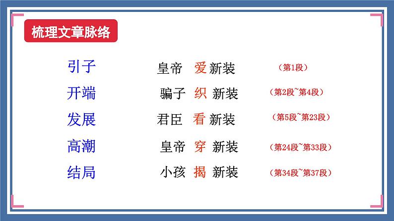 第19课《皇帝的新装》课件+2023—2024学年统编版语文七年级上册08