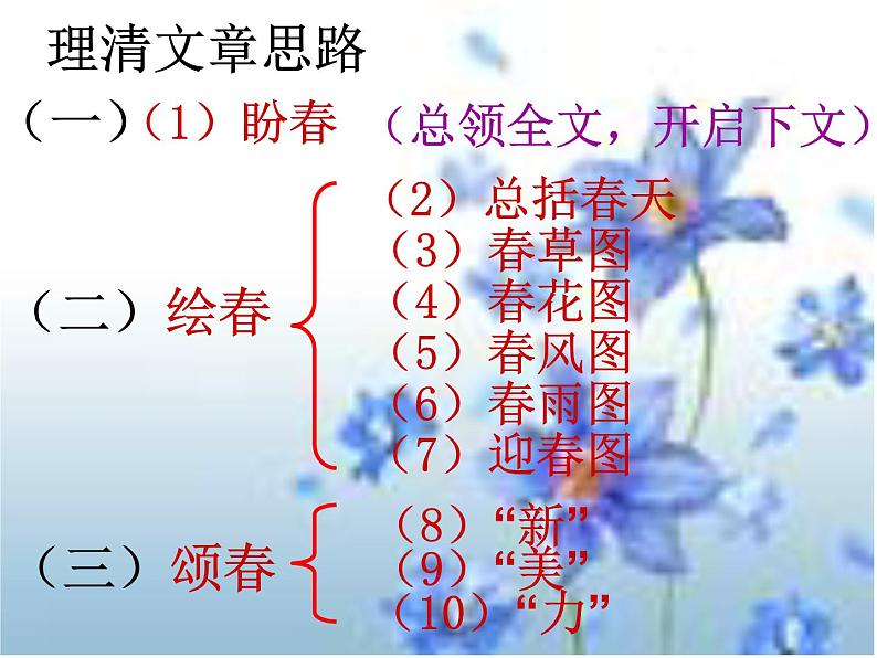 第1课《春》课件-2023-2024学年统编版语文七年级上册08