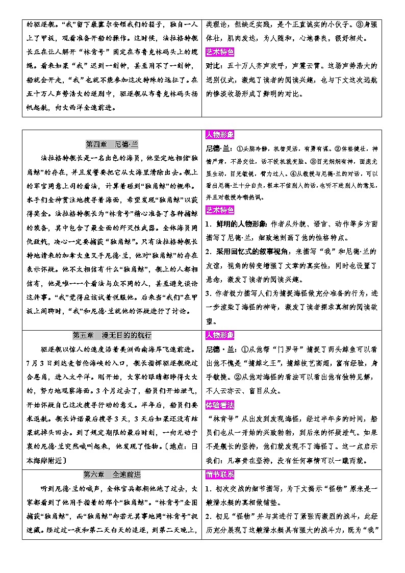 第六单元名著导读《海底两万里》导学案03