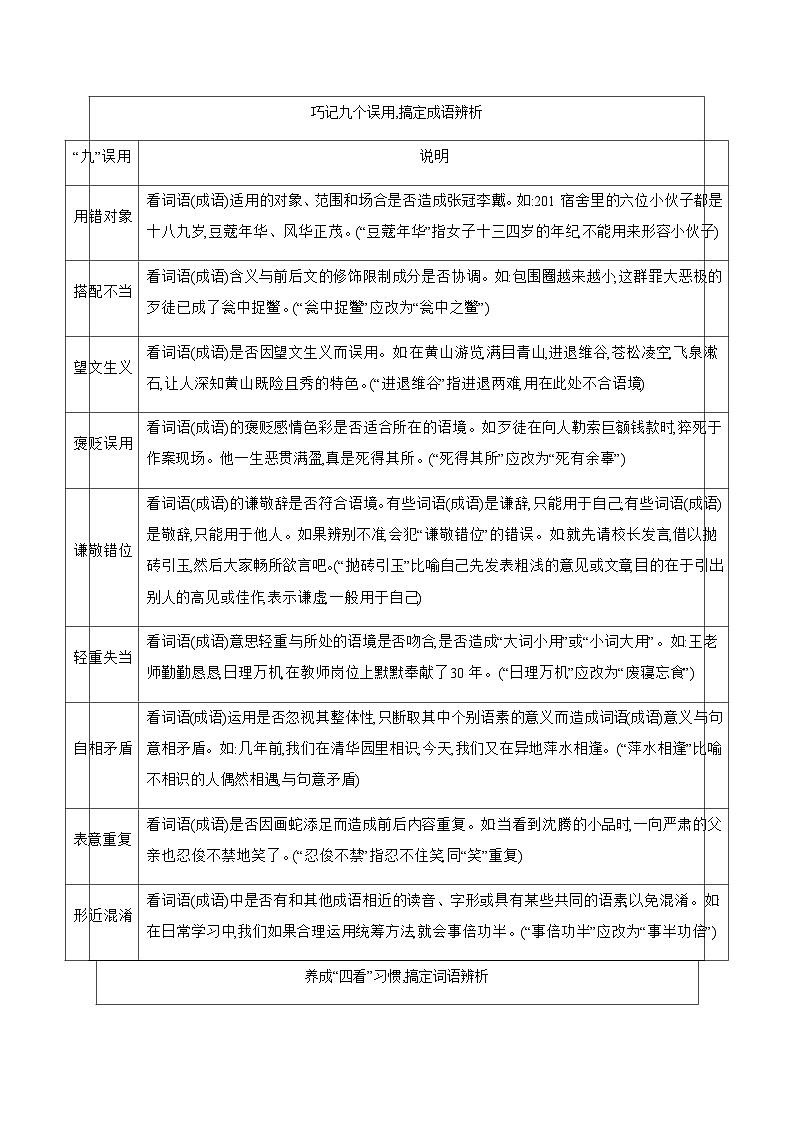 2024年中考语文考点精练---专题二 词语辨析与运用第3页
