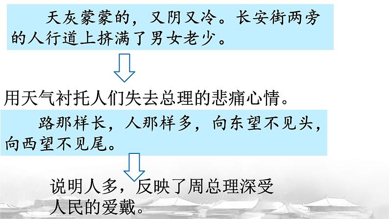 第三单元《语文园地》课件+2023—2024学年统编版（五四学制）语文六年级下册第8页