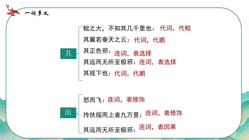 北冥有鱼 PPT 初中语文人教部编版八年级下册07